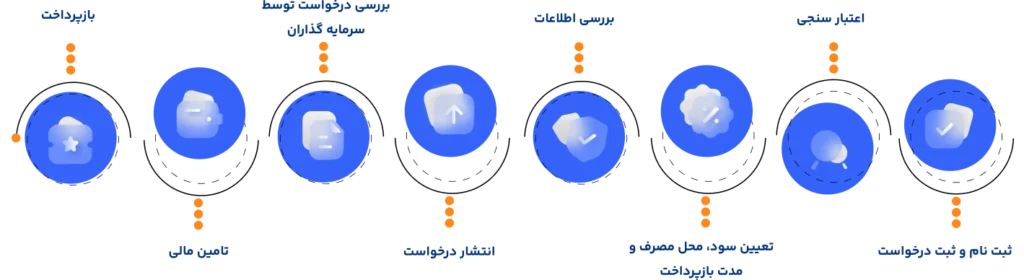 نئووام
