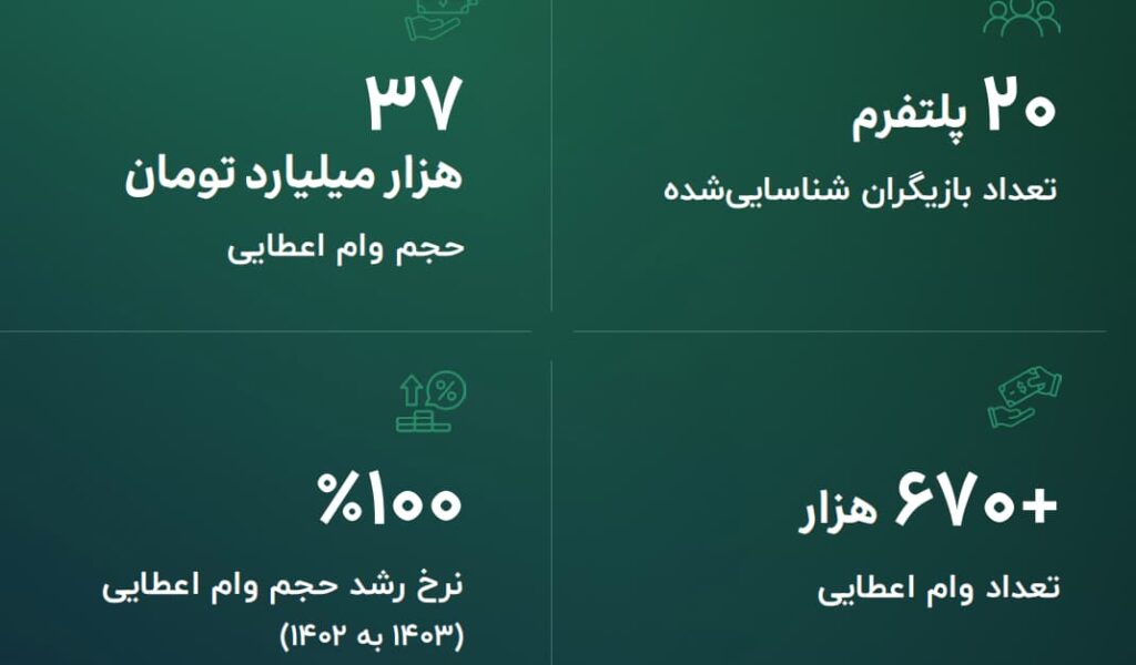 تسهیلات یاری