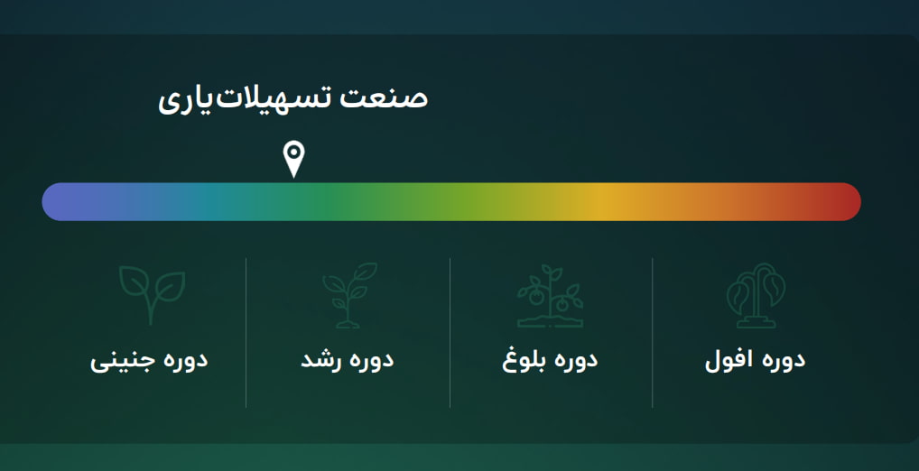 تسهیلات یاری